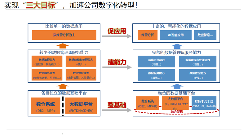 数字化转型：企业如何踏上智能之路