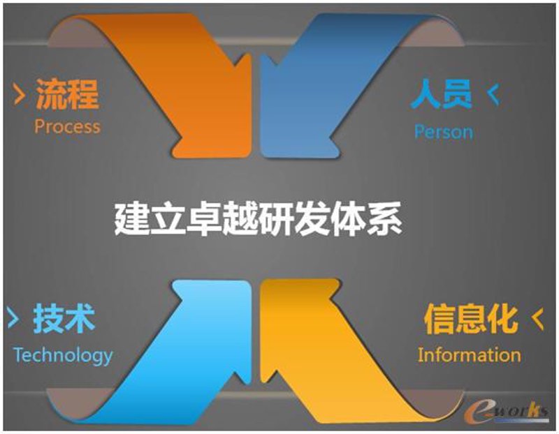 数字化转型：企业如何走出困境