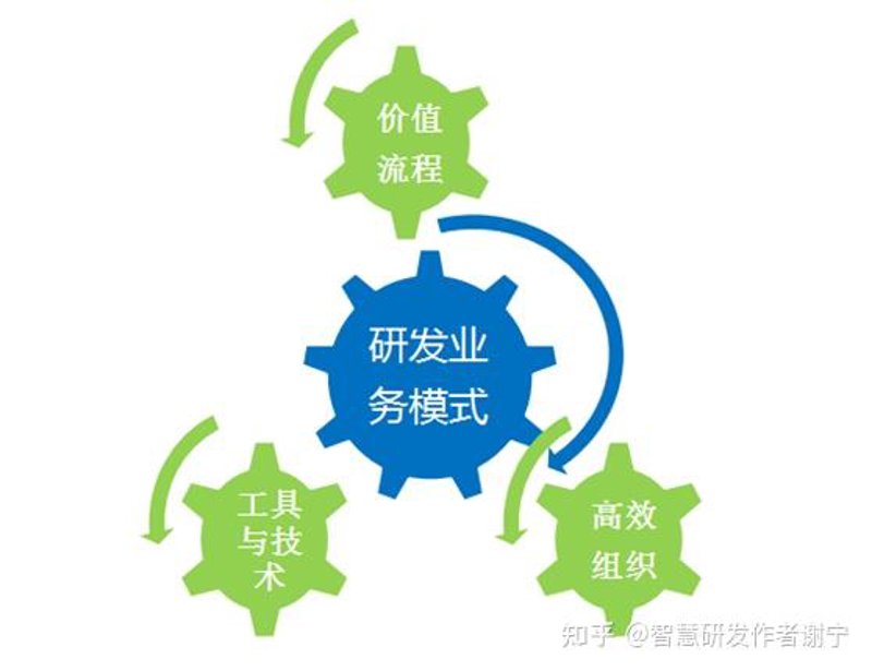工业互联网：开启智能制造新篇章