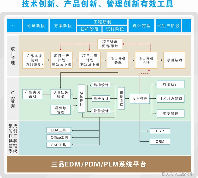 数字化转型：企业如何实现跨越增长？