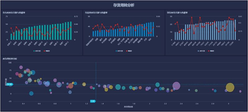 企业数字化转型，构建高效平台成为关键