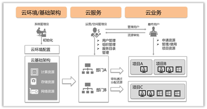数字化转型方案：企业如何实现高效升级