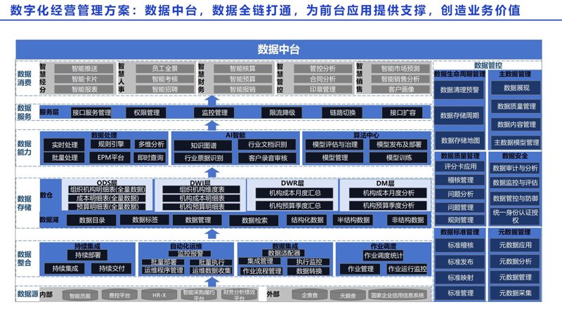 数字化转型：企业如何踏上成功的阶梯