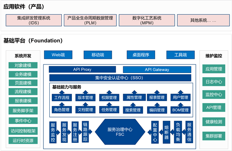 AI技术应用：重塑未来产业形态