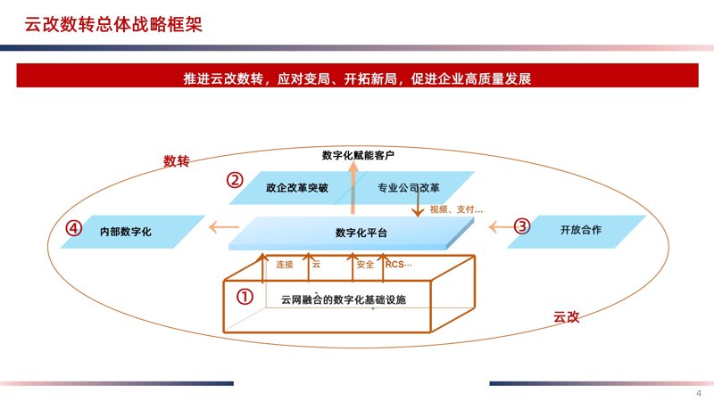 企业数字化转型选购指南：如何搭建高效平台