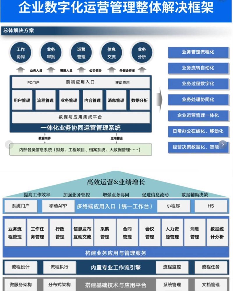 企业如何构建自己的数字化平台？听听业内专家怎么说